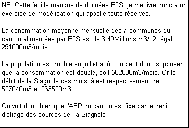 Text Box: NB: Cette feuille manque de donnes E2S; je me livre donc  un exercice de modlisation qui appelle toute rserves.

La conommation moyenne mensuelle des 7 communes du canton alimentes par E2S est de 3.49Millions m3/12  gal 291000m3/mois.

La population est double en juillet aot; on peut donc supposer que la consommation est double, soit 582000m3/mois. Or le dbit de la Siagnole ces mois l est respectivement de 527040m3 et 263520m3.

On voit donc bien que l'AEP du canton est fix par le dbit d'tiage des sources de  la Siagnole