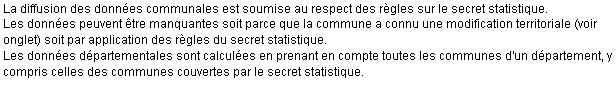 Text Box: La diffusion des donnes communales est soumise au respect des rgles sur le secret statistique. 
Les donnes peuvent tre manquantes soit parce que la commune a connu une modification territoriale (voir onglet) soit par application des rgles du secret statistique.
Les donnes dpartementales sont calcules en prenant en compte toutes les communes d'un dpartement, y compris celles des communes couvertes par le secret statistique.