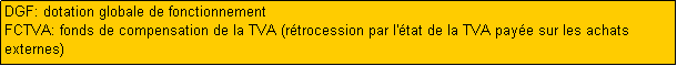 Text Box: DGF: dotation globale de fonctionnement
FCTVA: fonds de compensation de la TVA (rtrocession par l'tat de la TVA paye sur les achats externes)