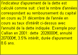 Text Box: l'indicateur d'apurement de la dette est calcul comme suit: c'est le nmbre d'annes correspondant au remboursement du capital en cours au 31 dcembre de l'anne en cours au taux d'intrt ci-dessus avec l'annuit de la dette indique. Exemple pour Callian en 2001: dette  2028000, annuit 207000, 3.5% intrt, dure d'apurement 8.6 ans.