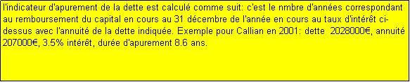 Text Box: l'indicateur d'apurement de la dette est calcul comme suit: c'est le nmbre d'annes correspondant au remboursement du capital en cours au 31 dcembre de l'anne en cours au taux d'intrt ci-dessus avec l'annuit de la dette indique. Exemple pour Callian en 2001: dette  2028000, annuit 207000, 3.5% intrt, dure d'apurement 8.6 ans.