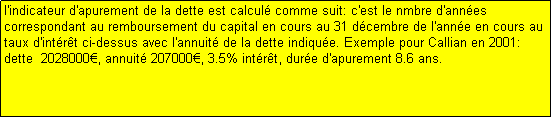Text Box: l'indicateur d'apurement de la dette est calcul comme suit: c'est le nmbre d'annes correspondant au remboursement du capital en cours au 31 dcembre de l'anne en cours au taux d'intrt ci-dessus avec l'annuit de la dette indique. Exemple pour Callian en 2001: dette  2028000, annuit 207000, 3.5% intrt, dure d'apurement 8.6 ans.