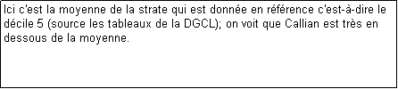 Text Box: Ici c'est la moyenne de la strate qui est donne en rfrence c'est--dire le dcile 5 (source les tableaux de la DGCL); on voit que Callian est trs en dessous de la moyenne.